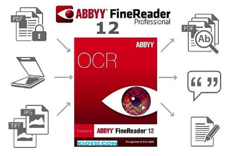 Download Abbyy Finereader 12