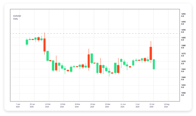 The Future of Trading Maximizing Profits with Forex Apps